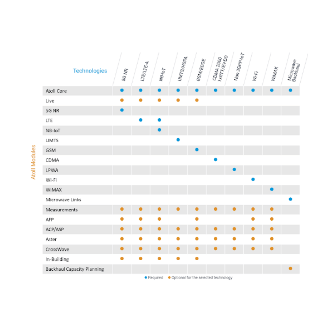 Atoll Mobile Network Planning (2G | 3G | 4G | 5G | TETRA)