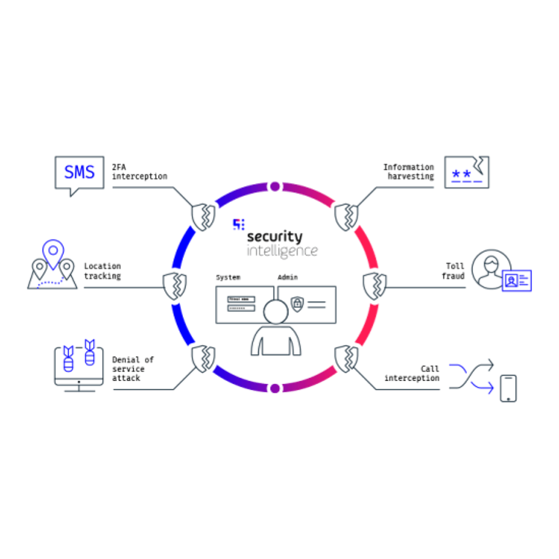 Penetration testing services