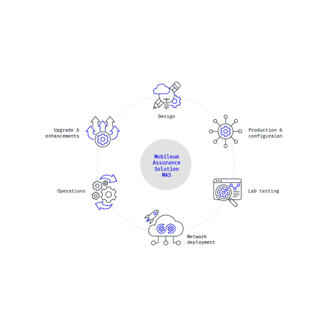Introducing Mobileum Assurance Solution (MAS)